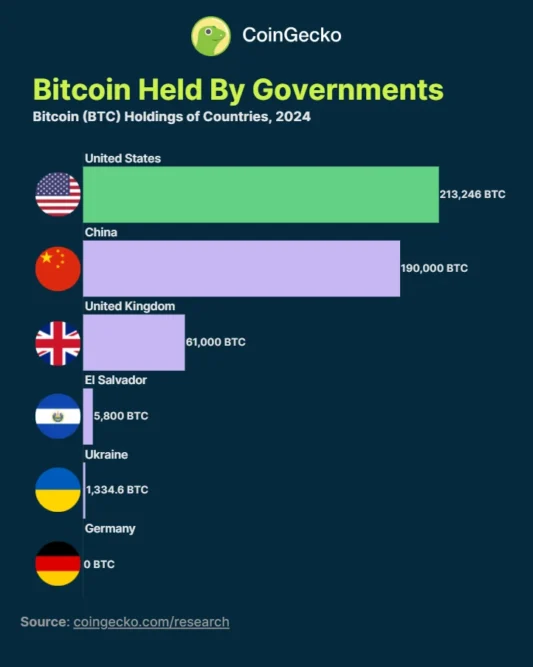 Bitcoin by Country