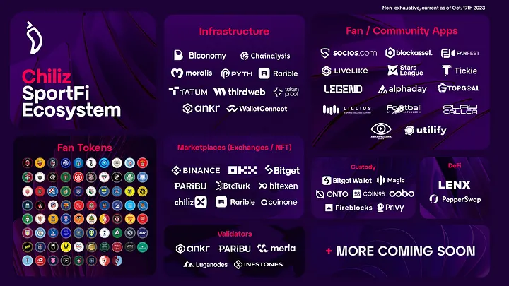 Chiliz Ecosystem