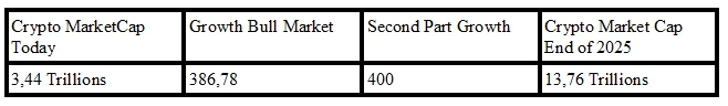 Crypto Market Cap