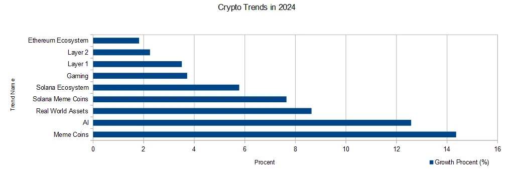 Crypto Trends 2024