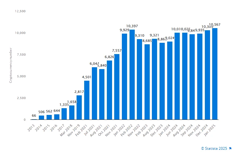 Cryptocurrencies worldwide facts about cryptocurrency trading