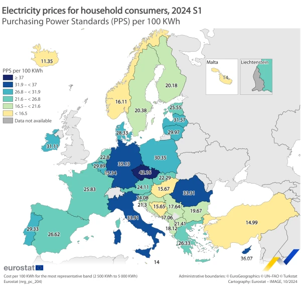 Electrocity Prices