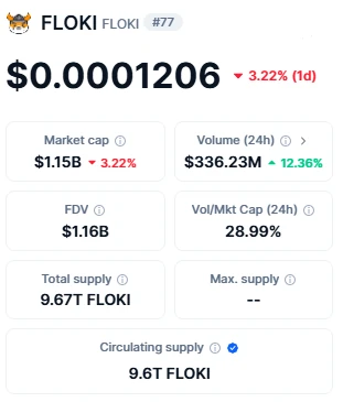 FLOKI Statistics Memecoin Season