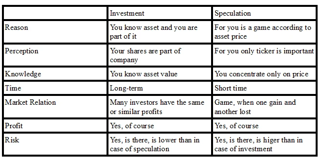 Investment and Speculation Data