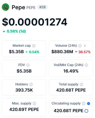 PEPE Statistics Memecoin Season