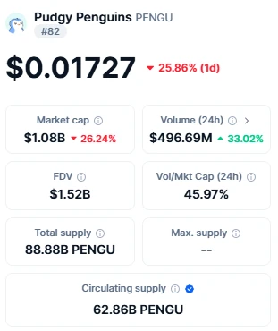 Pudgy Penguins Statistics Memecoin Season