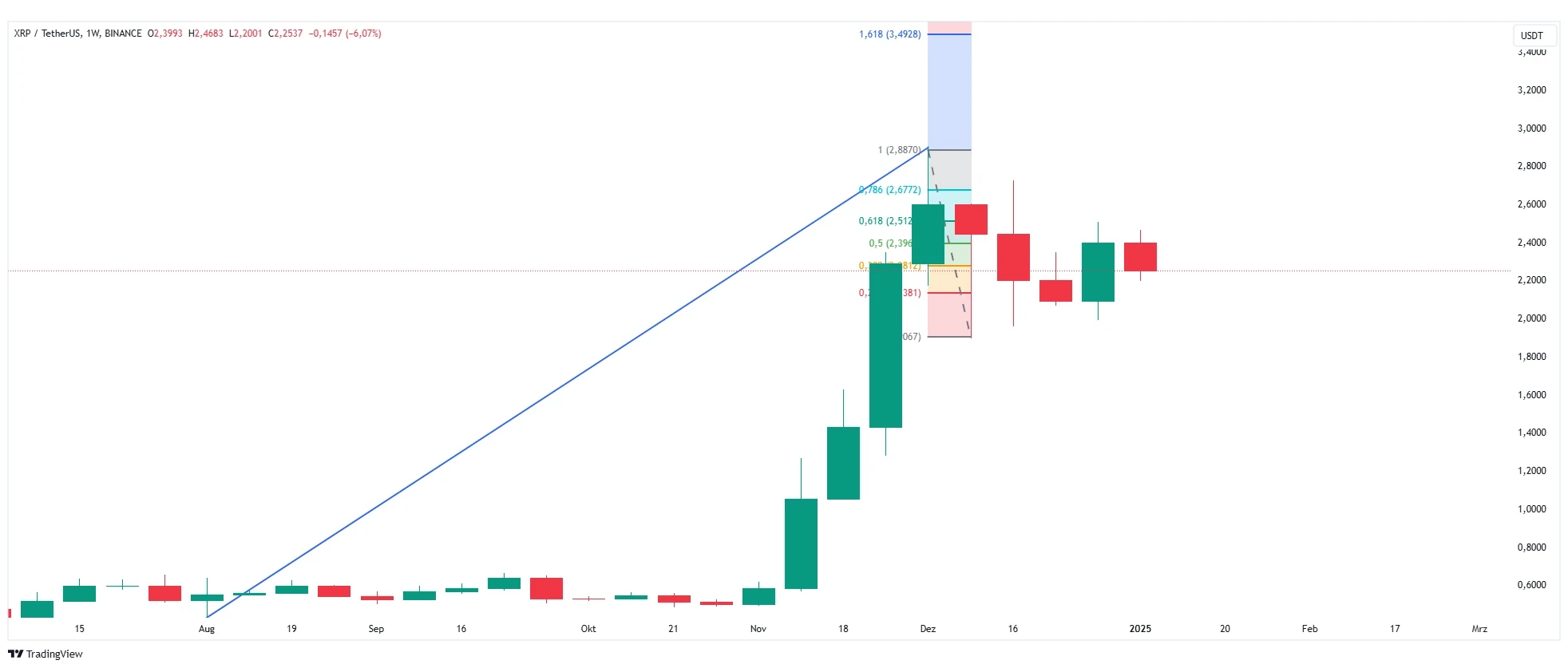 Ripple Prediction crypto predictions 2025