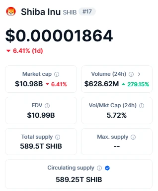 ShibaInu Statistics Memecoin Season