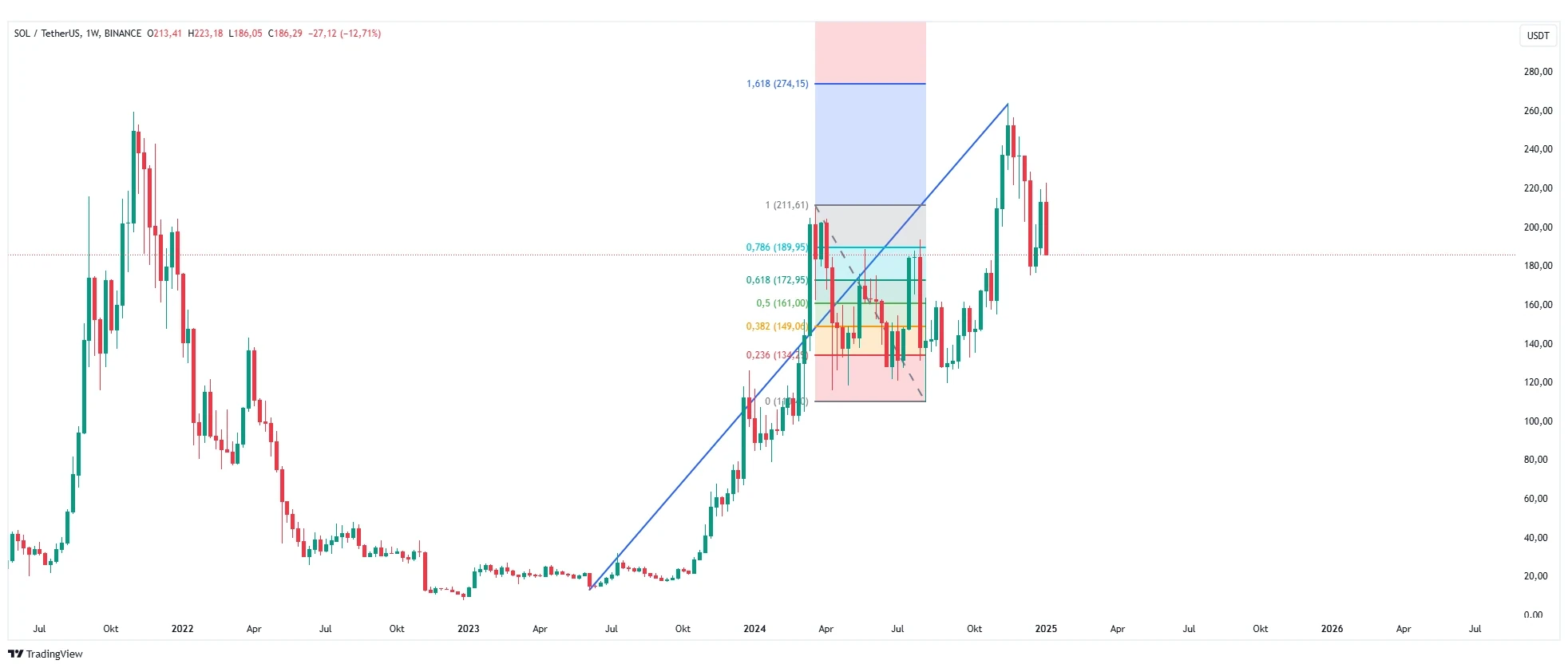 Solana Prediction crypto predictions 2025