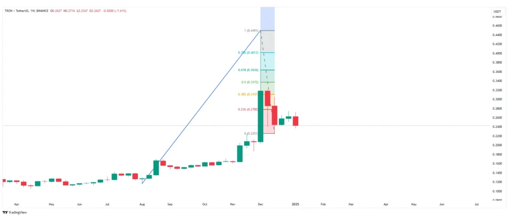 TRON Prediction crypto predictions 2025