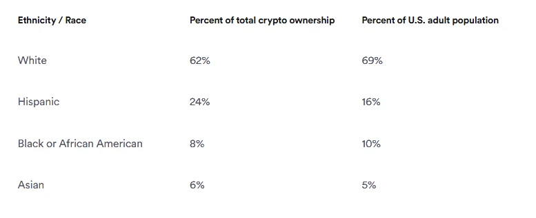 Traders Ethnicity