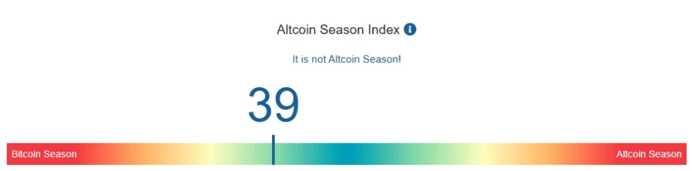 Altcoin Season Index Rate and Bitcoin Bull Market