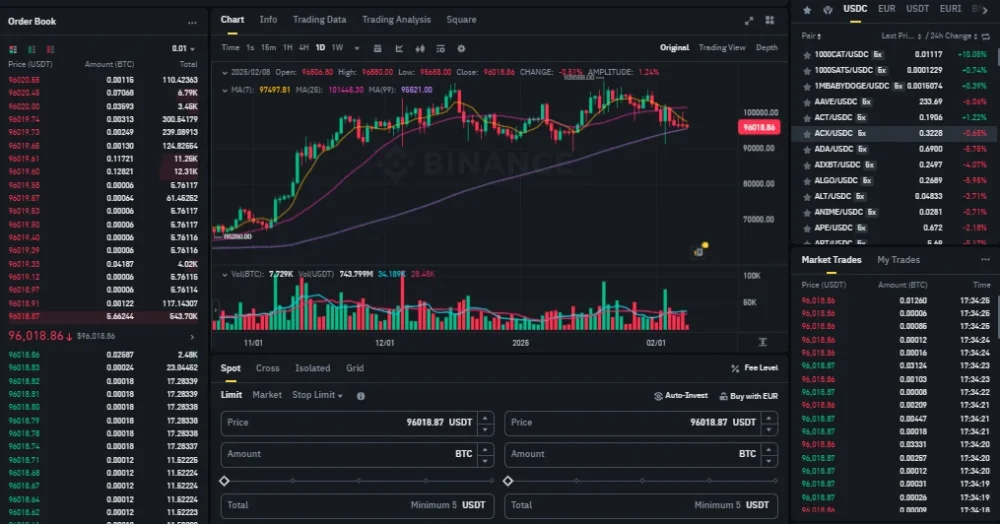 Binance Spot