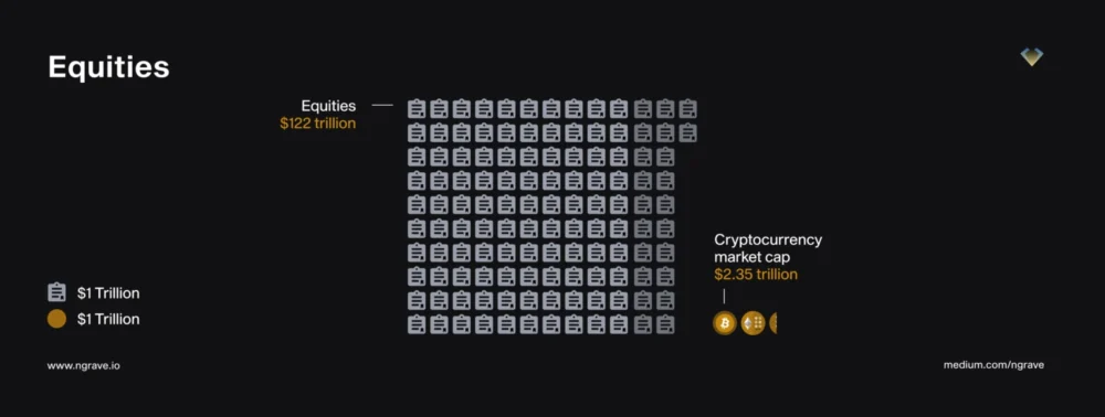 Crypto Market and Equalities