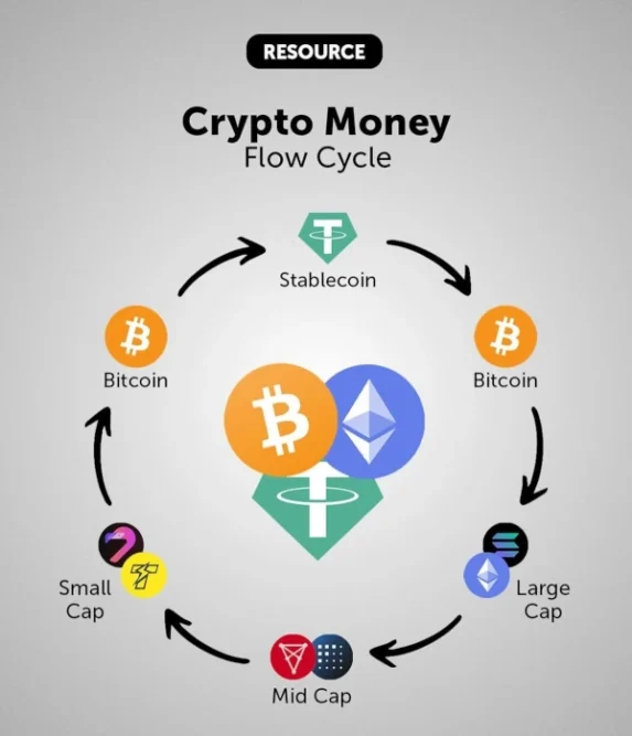 Crypto Money Flow Update