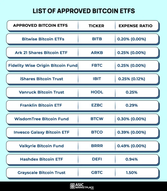 List of Approved Bitcoin Etfs