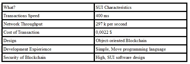 SUI Characteristics