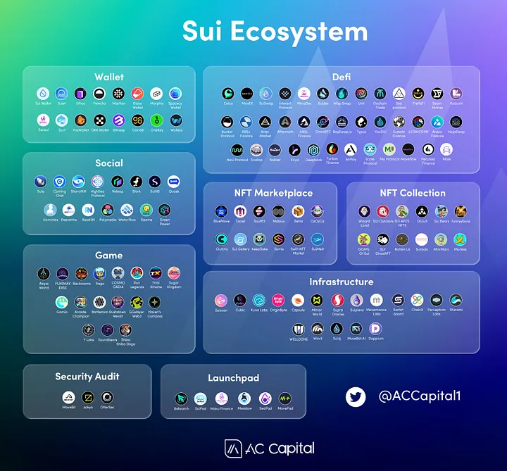 SUI Ecosystem