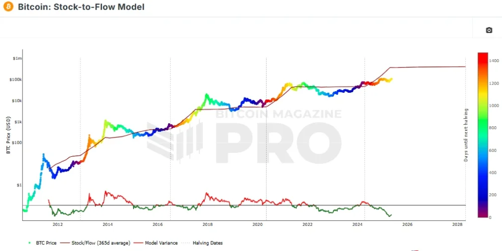 Were We Are2 cryptocurrency market today