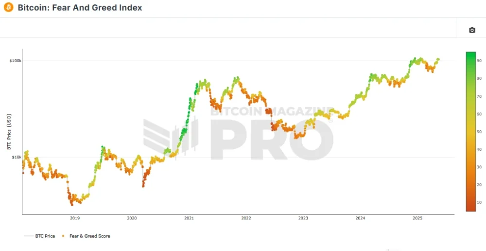 Were We Are3 cryptocurrency market today