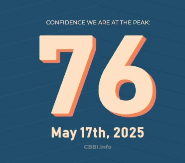 Were We Are5 cryptocurrency market today